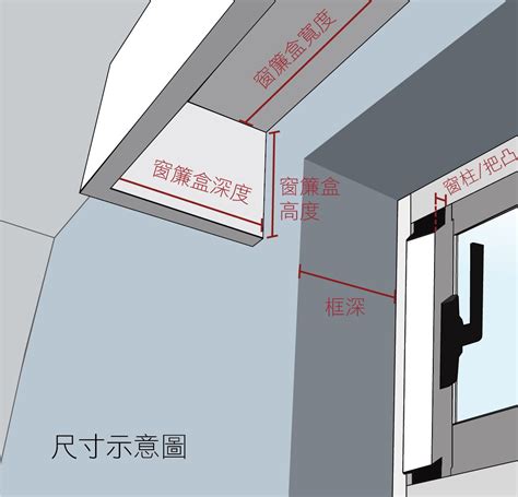 窗簾盒平面圖|新居裝潢前窗簾盒規劃很重要！窗簾盒深度、窗簾盒尺寸與價格、。